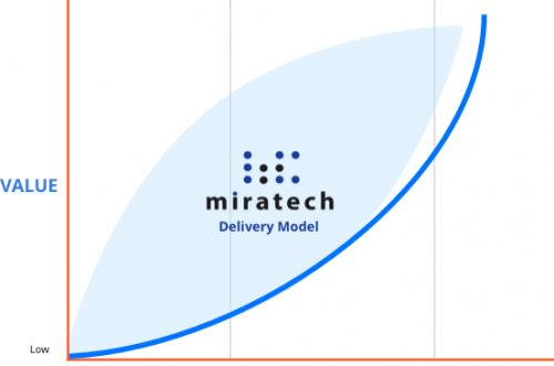 Software innovation 6 genesys-delivery-model