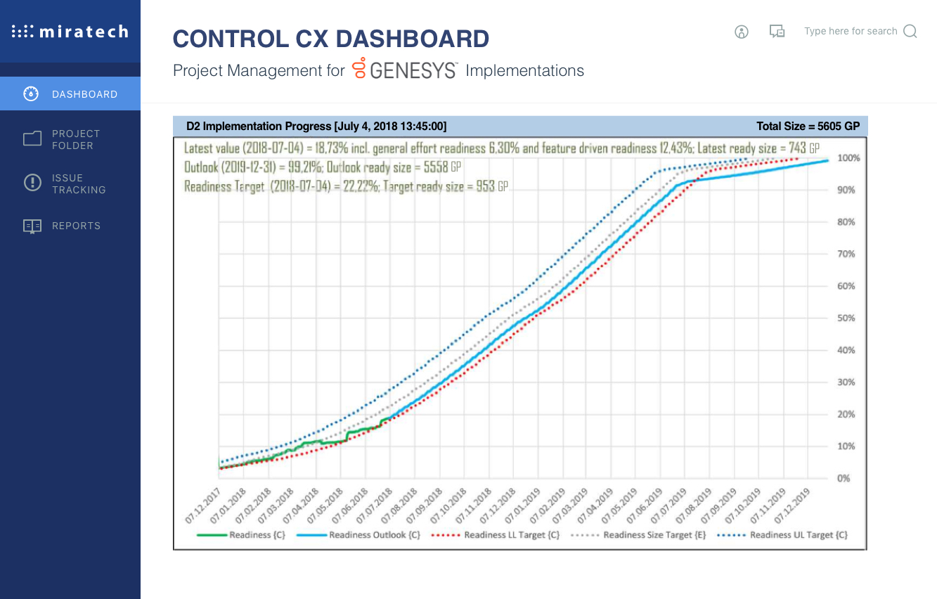 ControlCX™ Dashboard 1 1.-Readiness-diagram-1