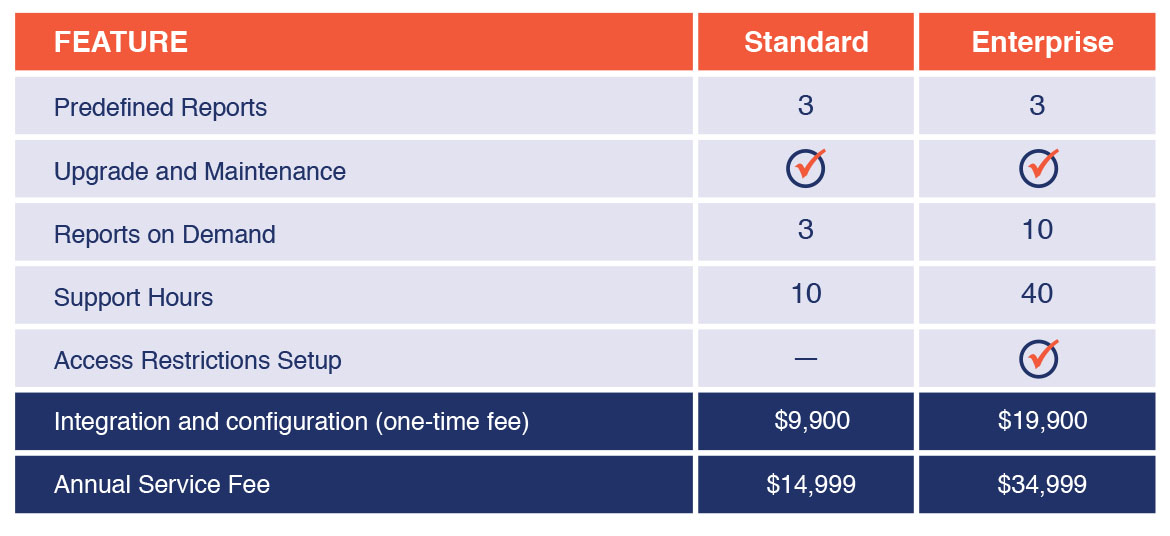 InsightCX 2 prices